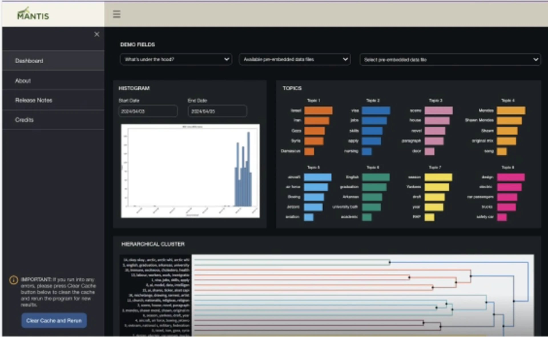 Qlik app with topic histogram, topic bar charts, and hierarchical cluster visualization on a dark theme.