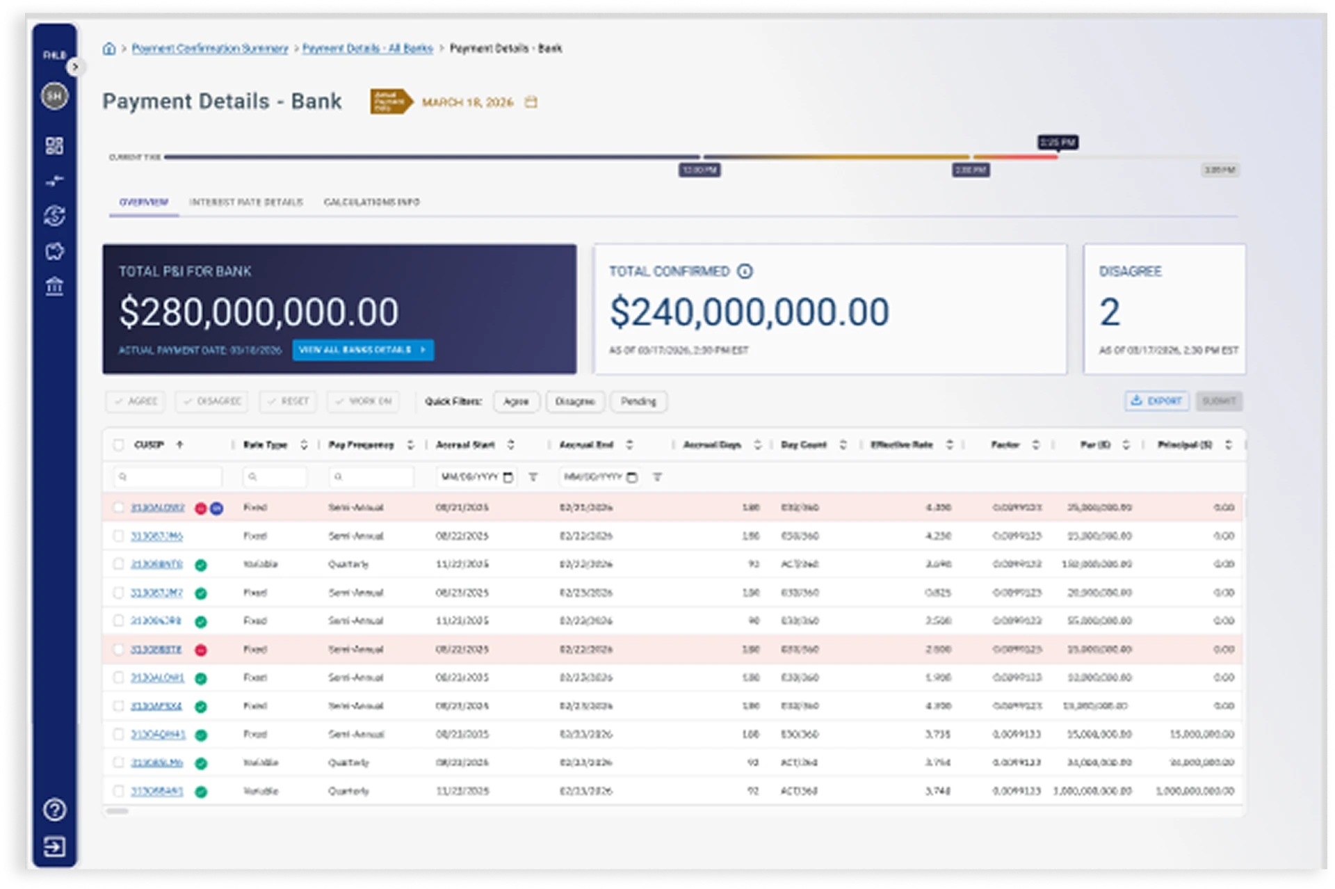 Payment details by bank screen with a timeline, total P&I summary cards, and an accrual table.